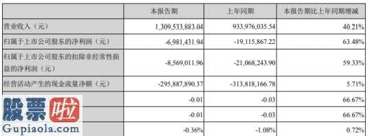 中国股市新闻网 西陇科学(002584)今年第一季度汇报