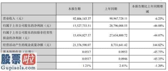 中国上市公司资讯网首页：恒大高新(002591)今年第一季度汇报