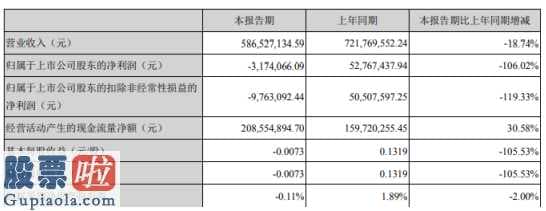 股市新闻最新消息：朗姿股份(002612)今年第一季度汇报