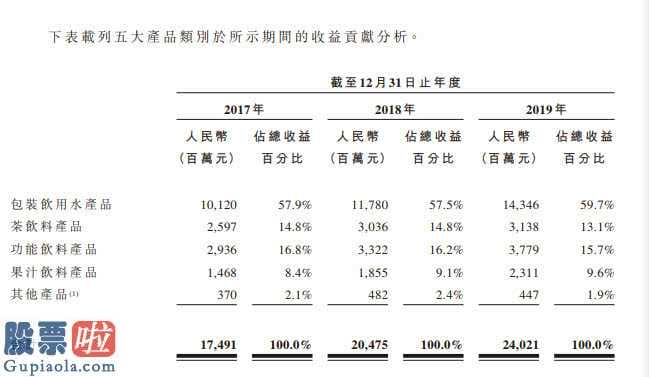 今日股市快报_某泉海外初次公布股票发行(IPO)申报材料得到接受