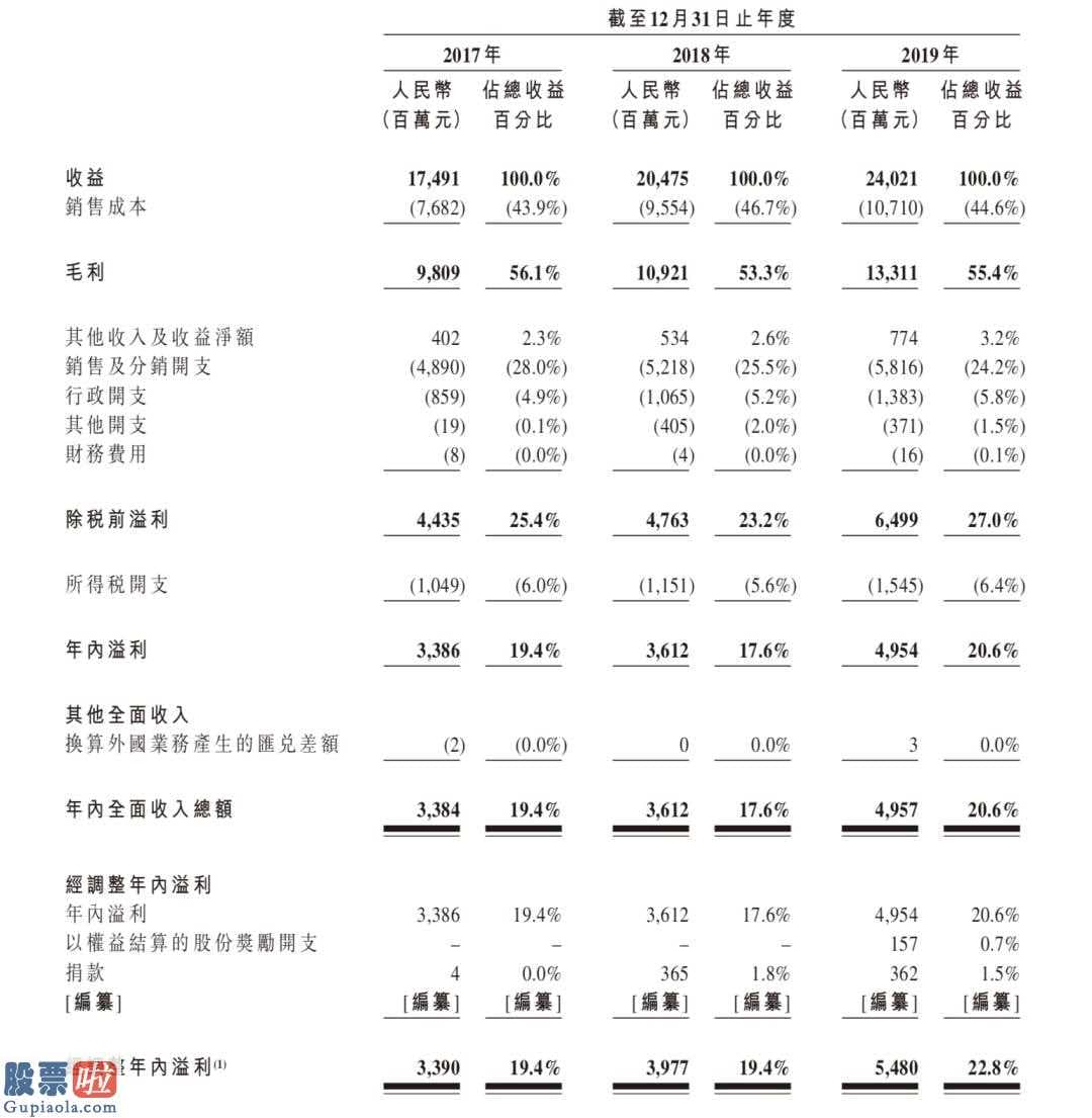 今日股市快报_某泉海外初次公布股票发行(IPO)申报材料得到接受