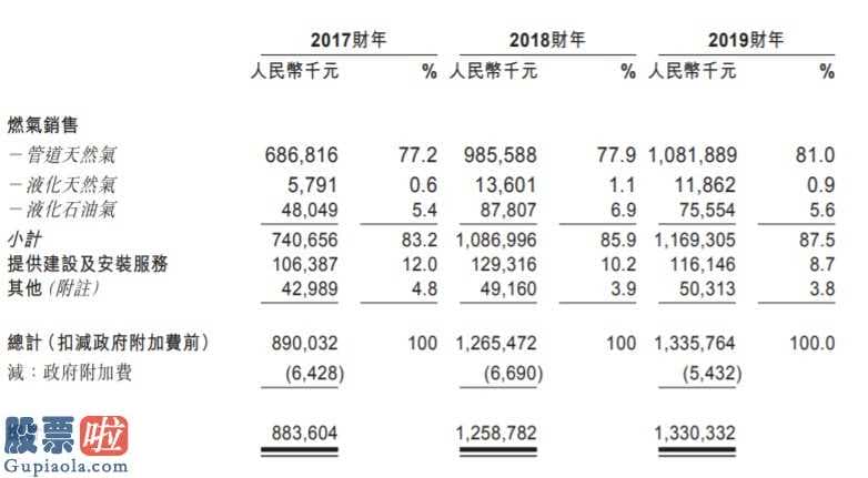 中国股市新闻头条_嘉兴市管道网企业是企业独家代理立即管路燃气经销商