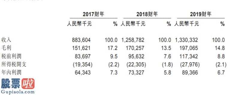 中国股市新闻头条_嘉兴市管道网企业是企业独家代理立即管路燃气经销商