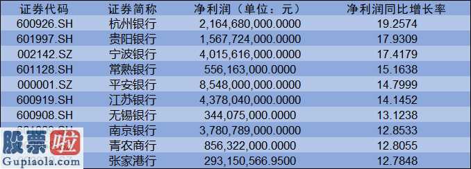 股市要闻_江浙沪金融机构销售业绩醒目增长速度领先整场