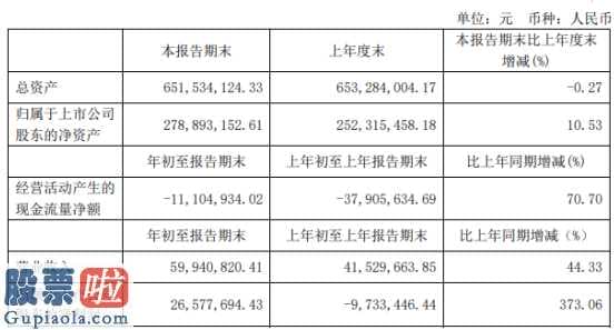 看懂股市新闻在线阅读：大晟文化(600892)今年第一季度营业额59,820