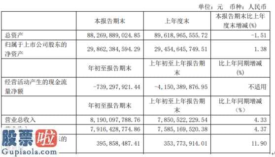 股市新闻网：东方电气(01072)今年第一季度汇报