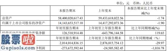 财经股市新闻 2月9日-亚泰集团(600881)今年第一季度营业额2,014,836