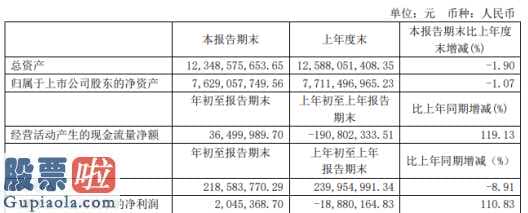 今日股市新闻早知道：万通地产(600246)今年第一季度汇报