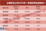 股市快报实盘大赛-四大航亏本超200亿海南航空亏数最多