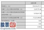 财经股市新闻 2月9日 圣阳股份(002580)今年第一季度汇报