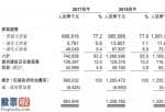 中国股市新闻头条_嘉兴市管道网企业是企业独家代理立即管路燃气经销商