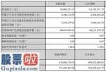 今日股市要闻_名臣健康(002919)今年第一季度财报数据公布