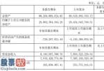 股市新闻网：东方电气(01072)今年第一季度汇报