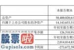 财经股市新闻 2月9日-亚泰集团(600881)今年第一季度营业额2,014,836