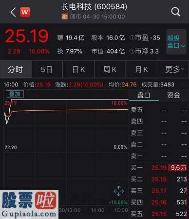 股票公司快报_对提前准备迈入五天“五一”假期的中国芯片封装检测大佬