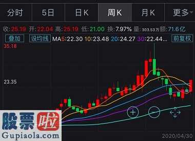 股票公司快报_对提前准备迈入五天“五一”假期的中国芯片封装检测大佬