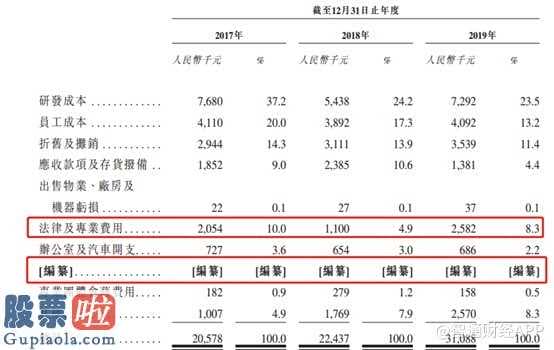 股票公司快报 2018成都市产业基地较大生产能力从720吨降到590吨