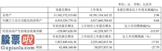 凤凰资讯股市快报：紫江企业(600210)今年第一季度汇报