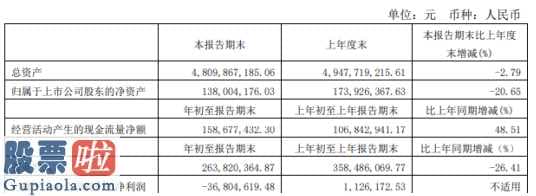 今日股市快报 亚星客车(600213)今年第一季度汇报