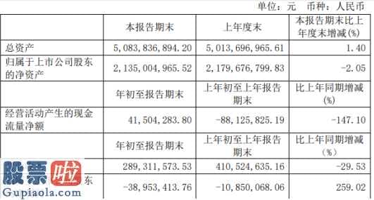 上市公司新闻网：江苏阳光(600220)今年第一季度汇报