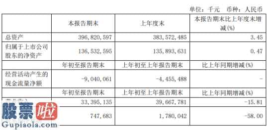 今日股市新闻早知道：中国中车(01766)今年第一季度汇报