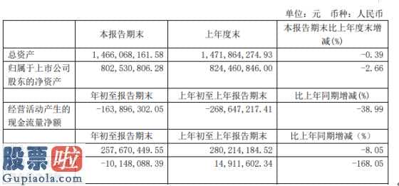 上市公司新闻网：福达合金(603045)今年第一季度汇报