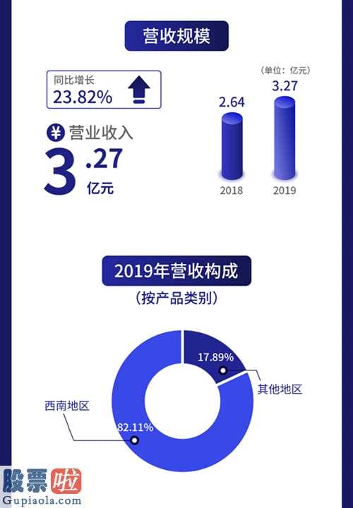 今日股市要闻_新三板自主创新层企业秉扬高新科技(836675)