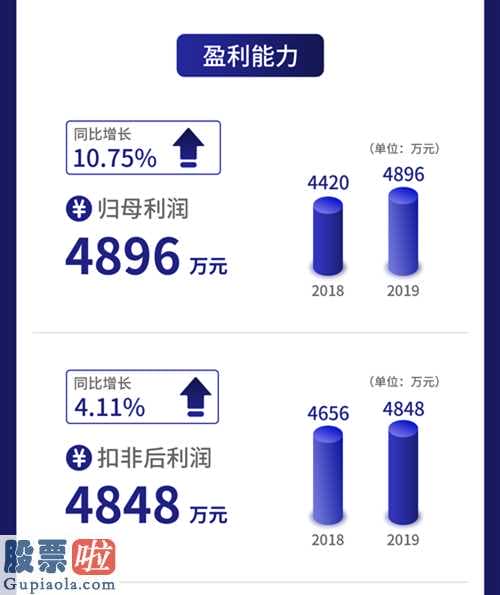 今日股市要闻_新三板自主创新层企业秉扬高新科技(836675)