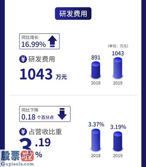 今日股市要闻_新三板自主创新层企业秉扬高新科技(836675)