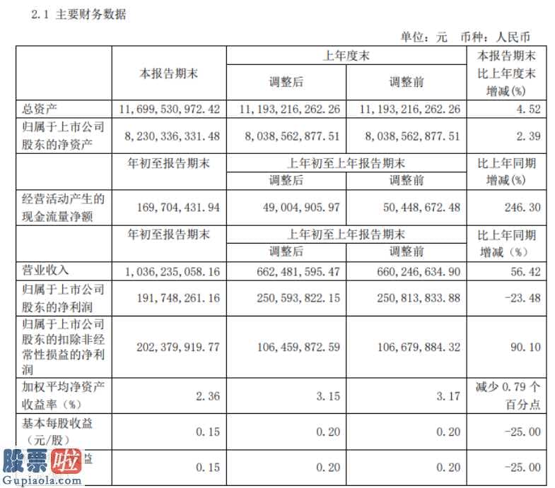 股票上市公司新闻 浙数文化(600633)今年第一季度财报数据