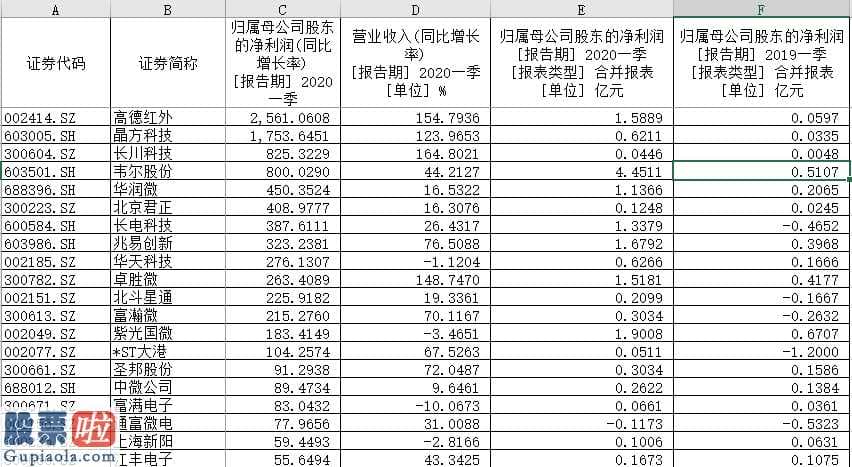 奇葩上市公司新闻：长电科技(600584)推动半导体材料(512480)市场行