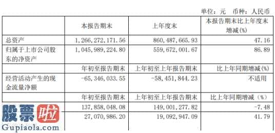 股市新闻 斯达半导(603290)今年第一季度汇报