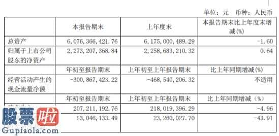 股票公司新闻：万林物流(603117)今年第一季度汇报