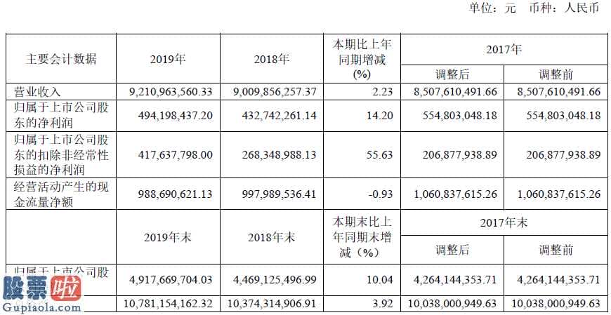 股市要闻股市要闻：紫江企业(600210)饮料产业群提升顾客构造