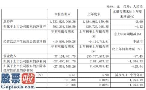 今日股市新闻有哪些：汉商集团(600774)今年第一季度财报数据