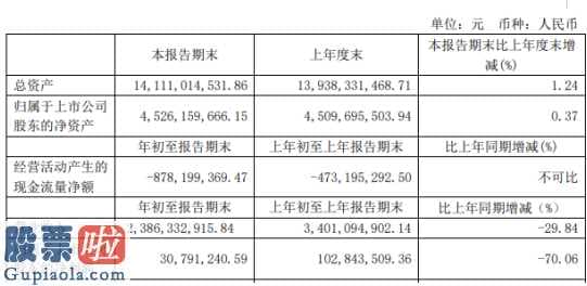 上市公司资讯 海立股份(600619)今年第一季度汇报