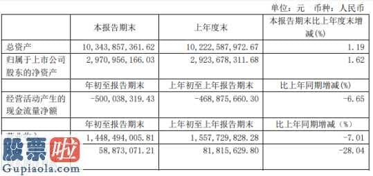 股市新闻直播在哪里看：华建集团(600629)今年第一季度汇报