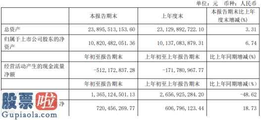 股票公司新闻 中新集团今年第一季度汇报