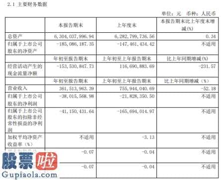 股市快报哪里有订阅 ST航通(600677)今年第一季度财报数据