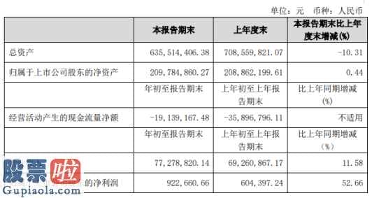 股票公司新闻是最是假-ST坊展汇报期限内完成营业额77,278,820