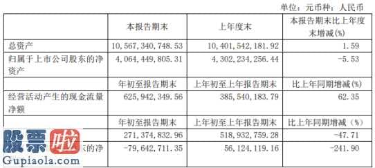 风机上市公司新闻_当代明诚(600136)今年第一季度汇报