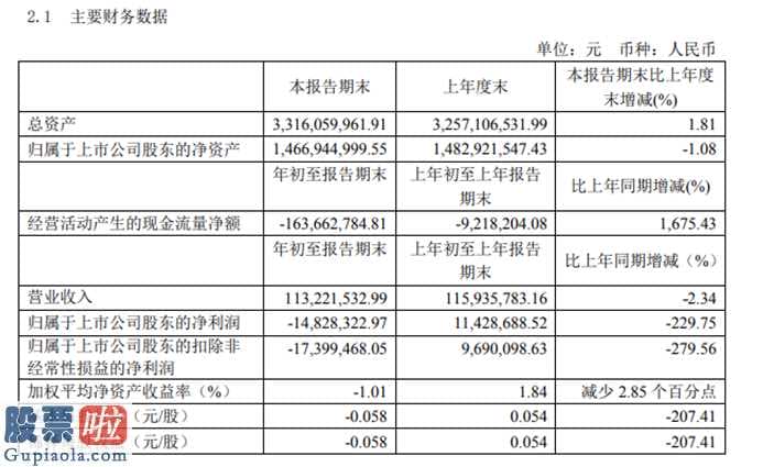 股市新闻-至纯科技(603690)今年第一季度财报数据