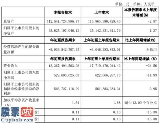 股票公司要闻_中交股份(60117)今年第一季度汇报