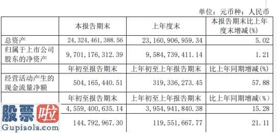 看懂股市新闻：北方稀土(600111)今年第一季度汇报