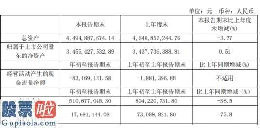 上市公司快报-红蜻蜓(603116)今年第一季度汇报