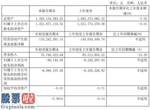 财经今日股市资讯_致远互联(688369)今年第一季度财报数据