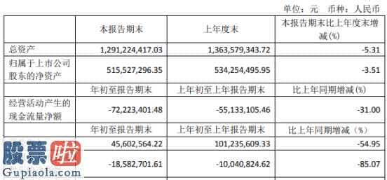 今日股市新闻直播：德创环保今年第一季度营业额45,564