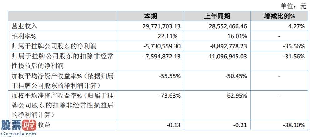 上市公司要闻-巨创计量检定(831434)前不久公布企业完成主营业务收入