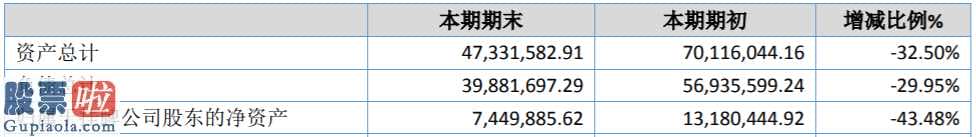 上市公司要闻-巨创计量检定(831434)前不久公布企业完成主营业务收入