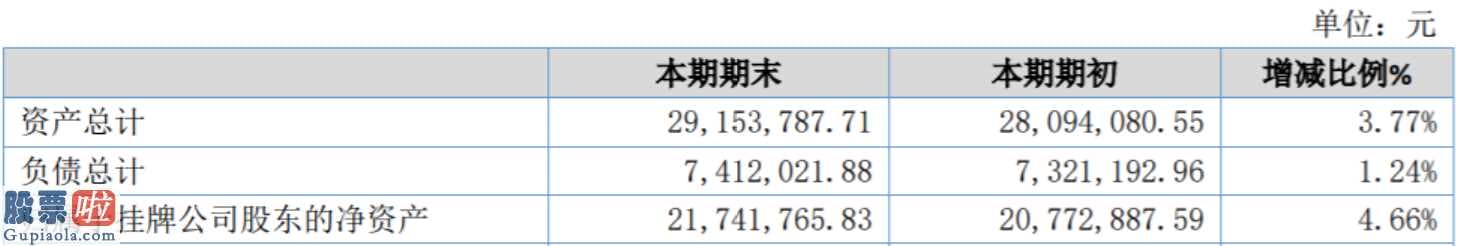 今天股市新闻最新-汾西电子器件今年完成主营业务收入16,56